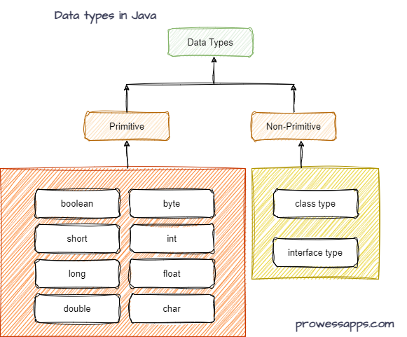 prowessapps.com