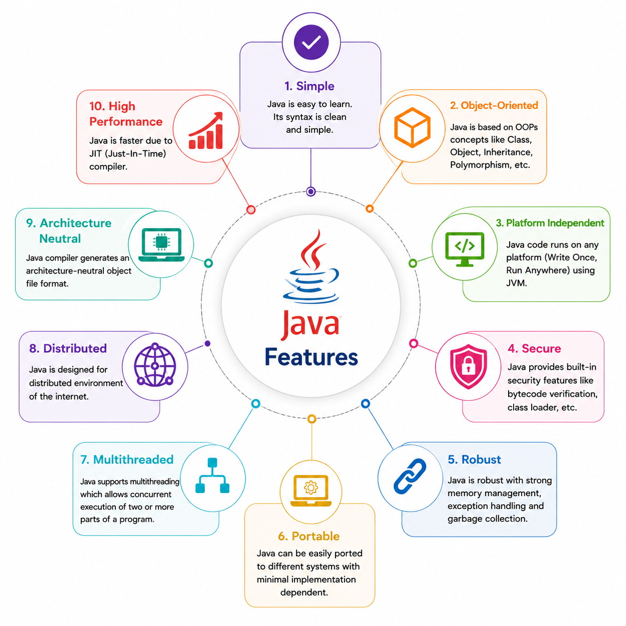 Features of Java