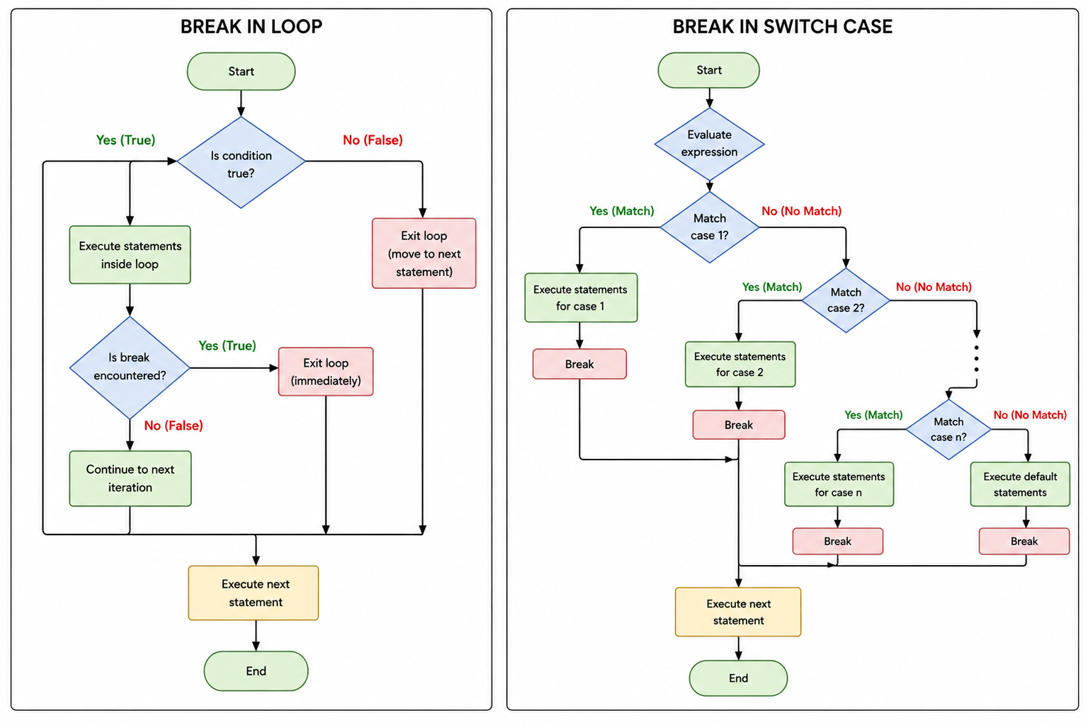 break-flowchart