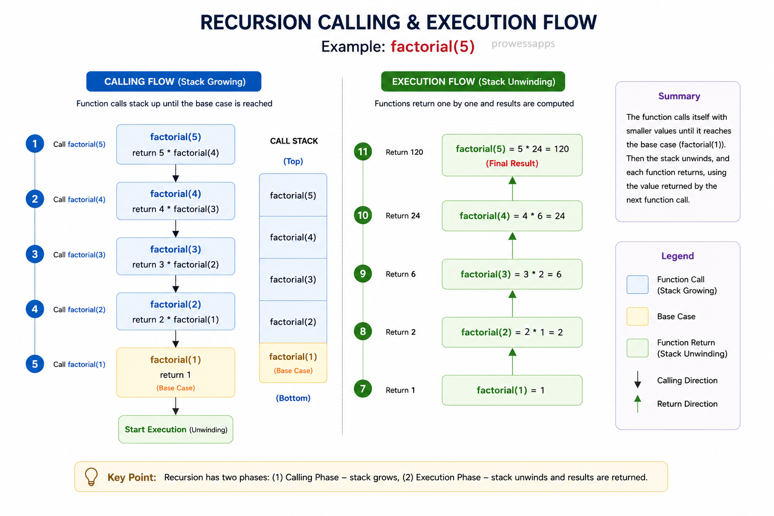 Java Recursion Flowchart