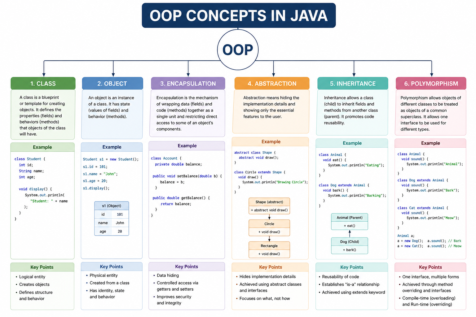 OOP Concepts in Java